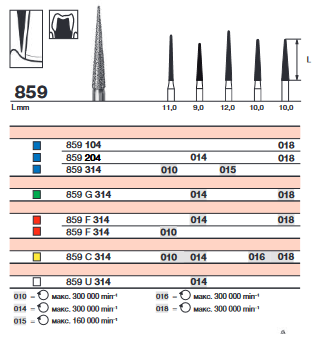 бор - E859 C 314.014 D+Z
