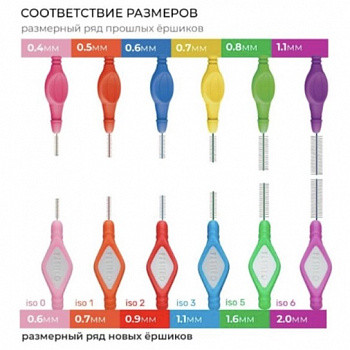 Ёршики межзубные Pesitro ISO 2 размер 0.9 мм. красные - 6 шт.