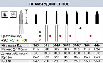 Боры алмазные SC344C FG Dentex - 3 шт.