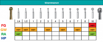 Боры твердосплавные B 1.2. RA 7