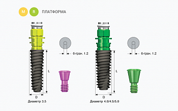 Имплантат ET III SA Fixture System. Диаметр 5 мм. длина 8.5 мм. HiOssen