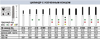 Боры алмазные SC317 - 3 шт.