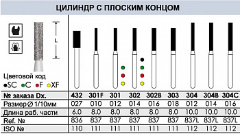Боры алмазные SC302 FG Dentex - 3 шт.