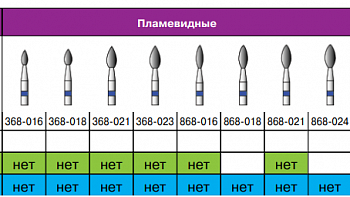 Боры алмазные FG 868/018  5.1.1.1. FG STANDART (1)